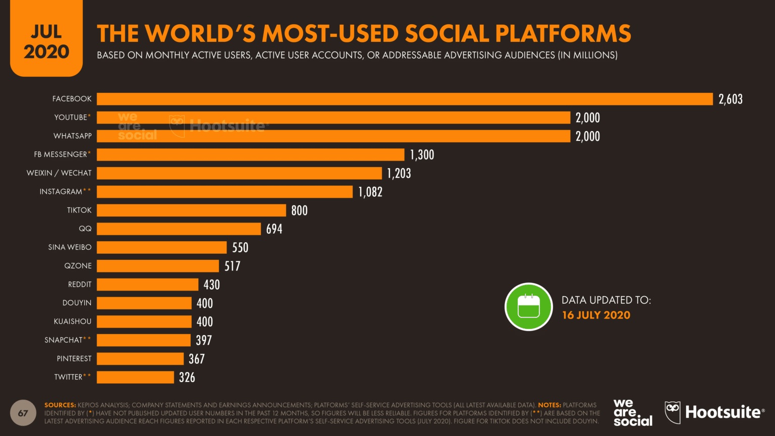 4 Ways Brands Can Use Twitter In 2022 And Beyond Scooter Media