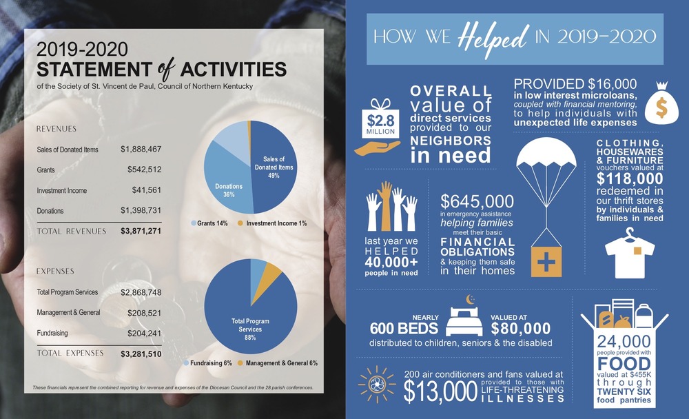 5 Elements To Include In Your Annual Report Scooter Media