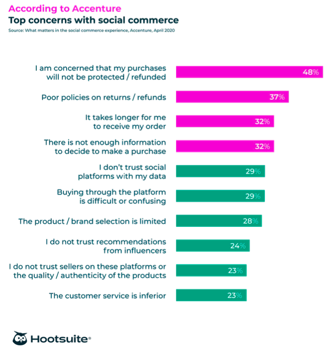 2023 Social Media Trends to Put into Practice - Scooter Media