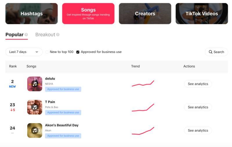 A screenshot from TikTok's Creative Center, showing TikTok trending sounds that are approved for commercial use.