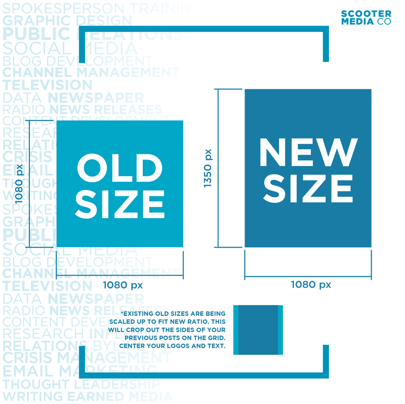 A chart showcasing the Instagram sizing changes 2025, featuring the old size of Instagram feed posts on the left and the new size of Instagram feed posts on the right.